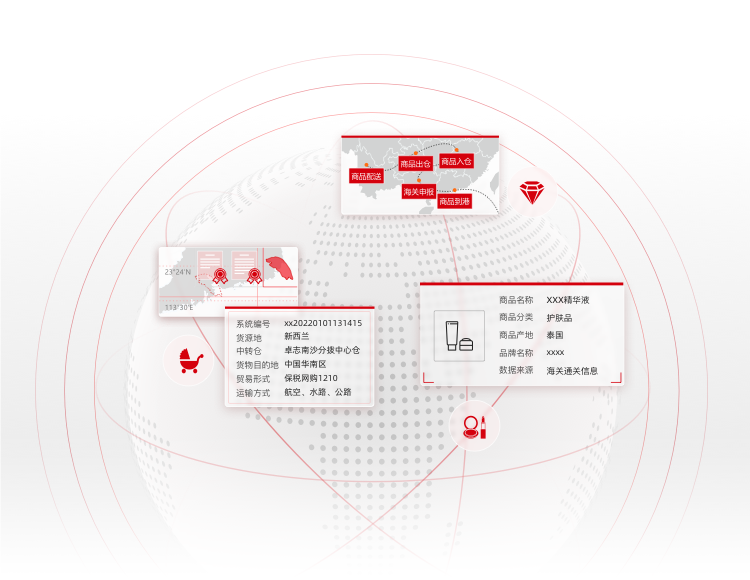 Innovative Central Warehouse Distributing Goods Globally